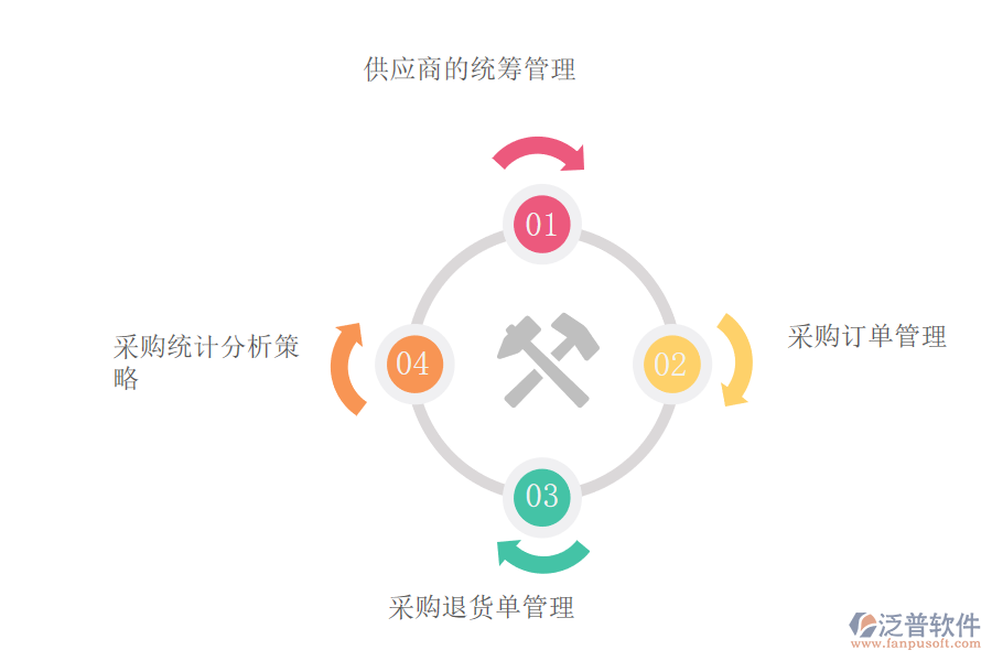 進(jìn)銷存erp系統(tǒng)對(duì)企業(yè)采購(gòu)有哪些作用.png
