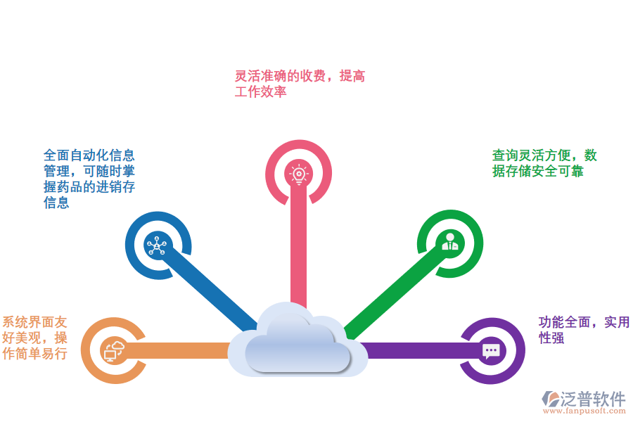 藥品銷售erp進(jìn)銷存軟件的優(yōu)勢.png