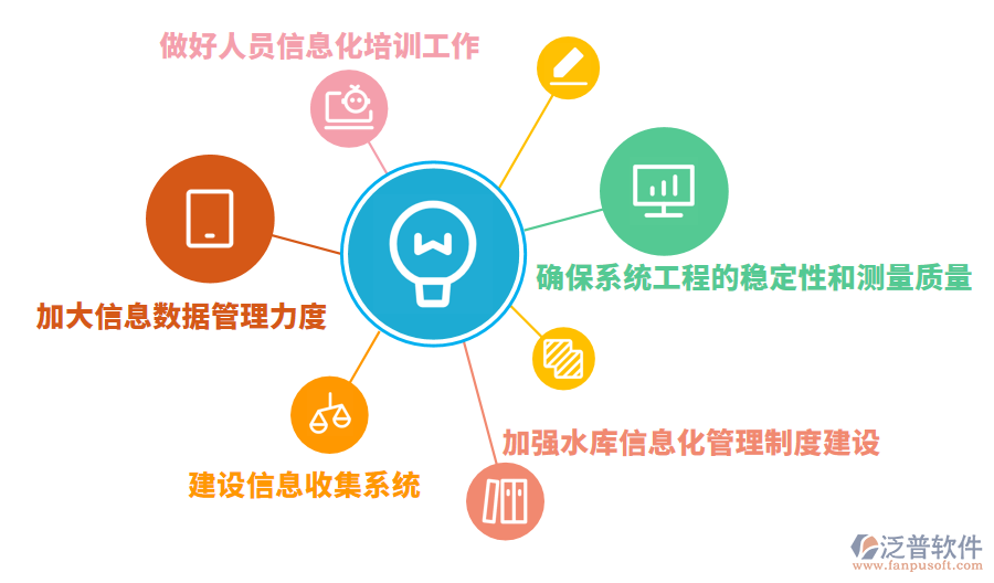 水庫(kù)工程管理信息化png