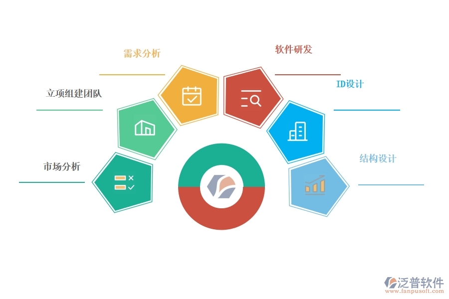 智能硬件 設(shè)計開發(fā)用哪個項目管理軟件好.jpg