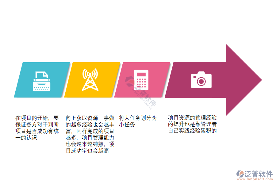 訂單生產(chǎn)項目管理軟件怎樣通過獲取資源，促進(jìn)項目成功.png