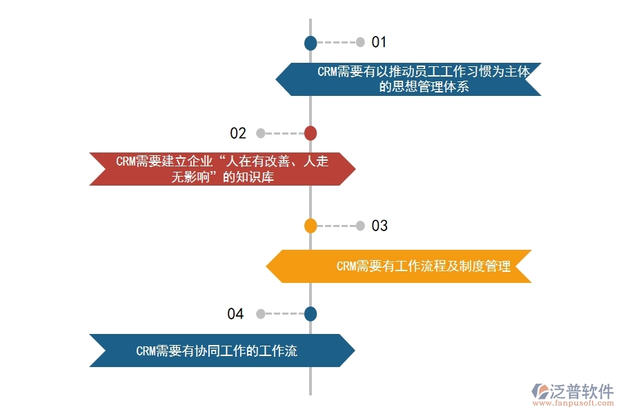 <a href=http://m.napavibes.com/crm/ target=_blank class=infotextkey>CRM系統(tǒng)</a>如何對(duì)商機(jī)管理做到規(guī)范化.jpg