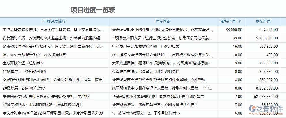 項目進(jìn)度一覽表