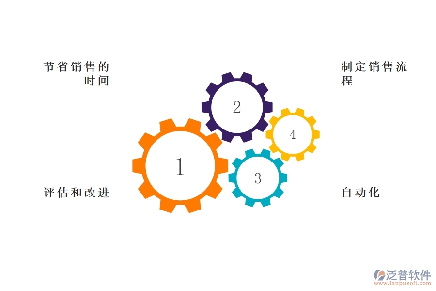 CRM系 統(tǒng)如何對(duì)銷售進(jìn)行管理.jpg