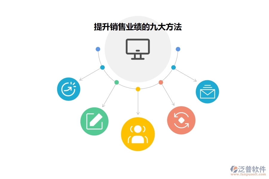 如何利用<a href=http://m.napavibes.com/crm/ target=_blank class=infotextkey>CRM</a>系統(tǒng)有效提升業(yè)績(jī).jpg