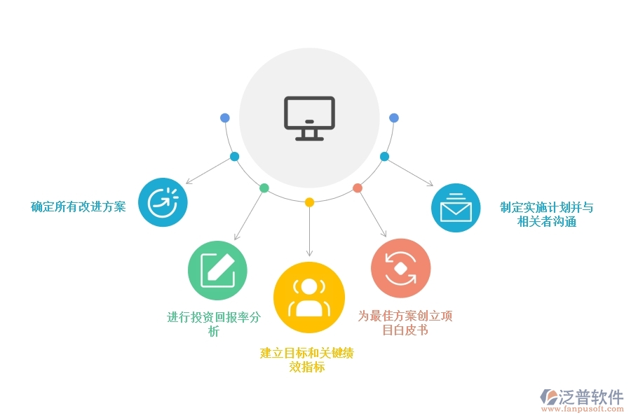 <a href=http://m.napavibes.com/crm/ target=_blank class=infotextkey>CRM</a>系統(tǒng)如何擴(kuò)大企業(yè)的投資回報(bào).jpg