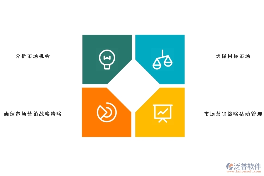 <a href=http://m.napavibes.com/crm/ target=_blank class=infotextkey>CRM</a>系統(tǒng)的營銷自動(dòng)化.jpg