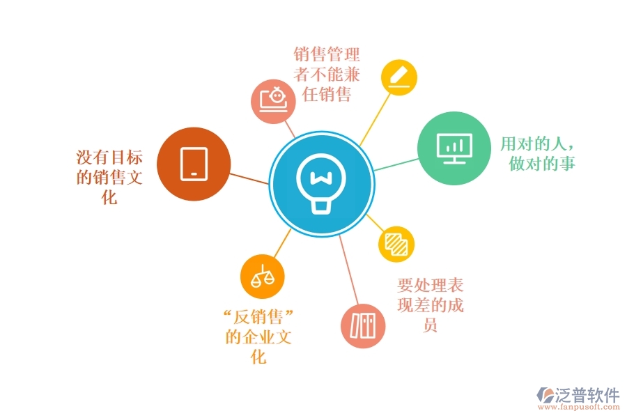 怎樣利用<a href=http://m.napavibes.com/crm/ target=_blank class=infotextkey>CRM</a>系統(tǒng)將銷售團(tuán)隊(duì)管理落到實(shí)處.jpg