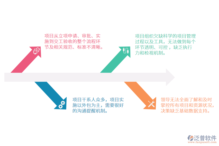 甲方<a href=http://m.napavibes.com/xm/ target=_blank class=infotextkey>工程項(xiàng)目管理</a>軟件.png