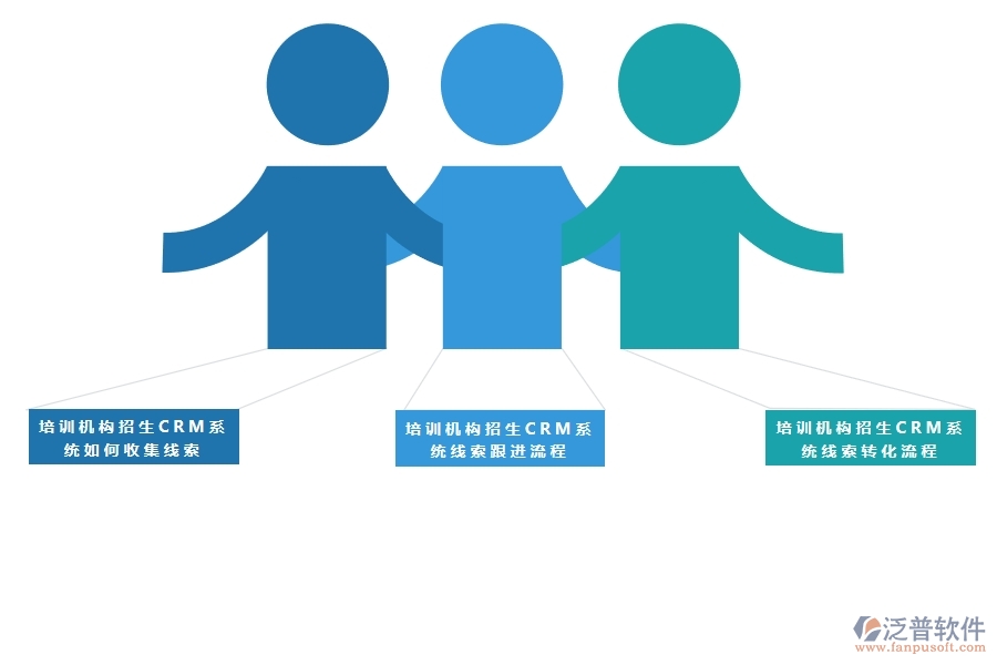 培訓機構(gòu)招生CRM系統(tǒng).jpg