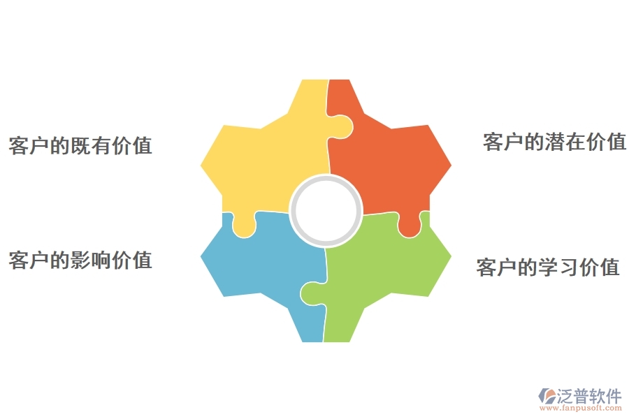 <a href=http://m.napavibes.com/crm/ target=_blank class=infotextkey>CRM</a>系統(tǒng)如何對(duì)客戶價(jià)值進(jìn)行挖掘.jpg