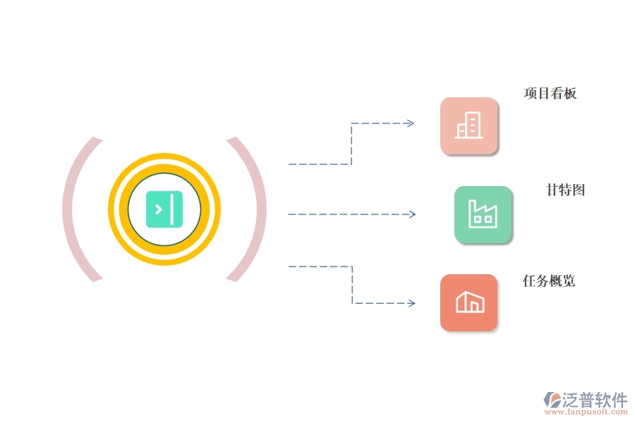 項目管理軟件 是如何進(jìn)行數(shù)據(jù)可視化的.jpg