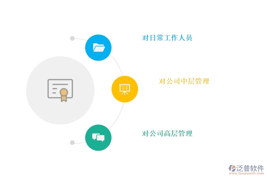 CRM 系統(tǒng)對企業(yè)內部起什么作用.jpg