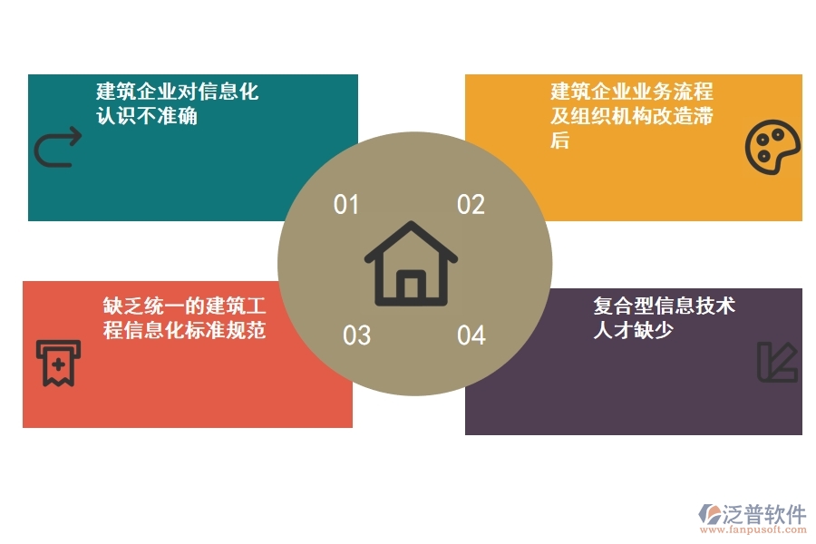 如何 實(shí)現(xiàn)工程項(xiàng)目管理的信息化管理.jpg