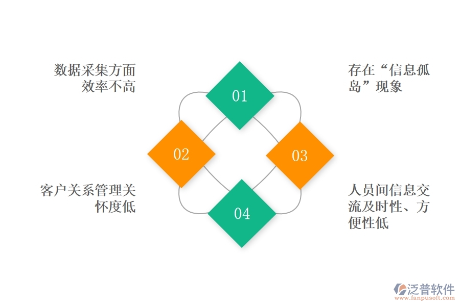 <a href=http://m.napavibes.com/crm/ target=_blank class=infotextkey>CRM</a>系統(tǒng)如何對(duì)銷售進(jìn)行管理.jpg