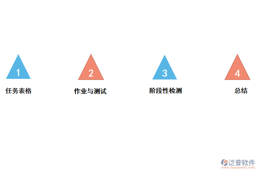 泛普企業(yè)<a href=http://m.napavibes.com/xm/ target=_blank class=infotextkey>項(xiàng)目管理軟件</a>針對課后管理