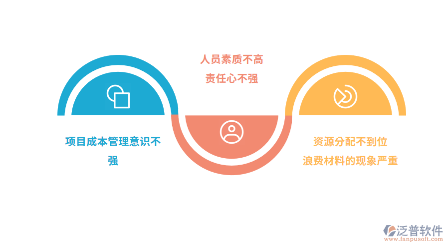 企業(yè)項目成本管理面臨的問題.png