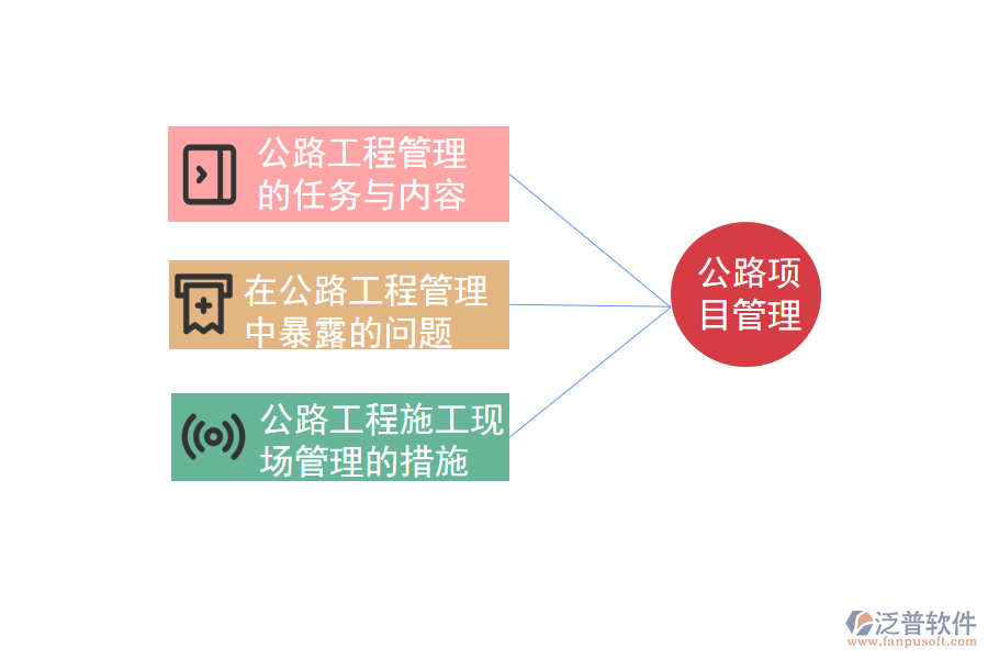公路項目管理.png