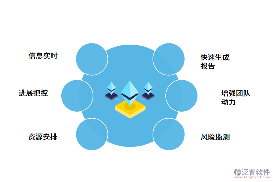 進(jìn)度管理優(yōu)勢(shì)