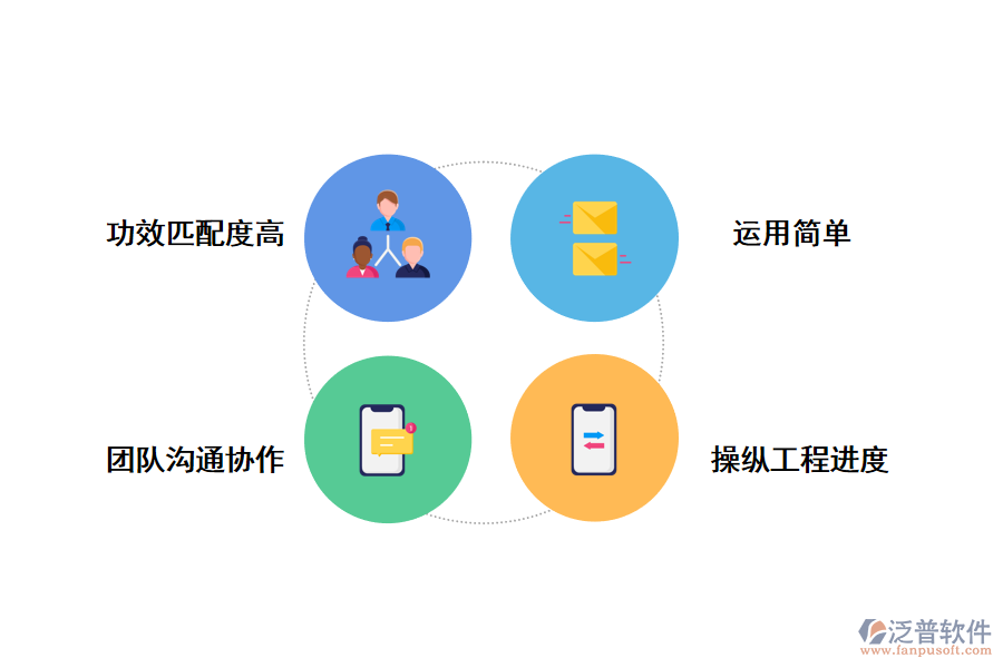 工程項(xiàng)目管理系統(tǒng)的好處