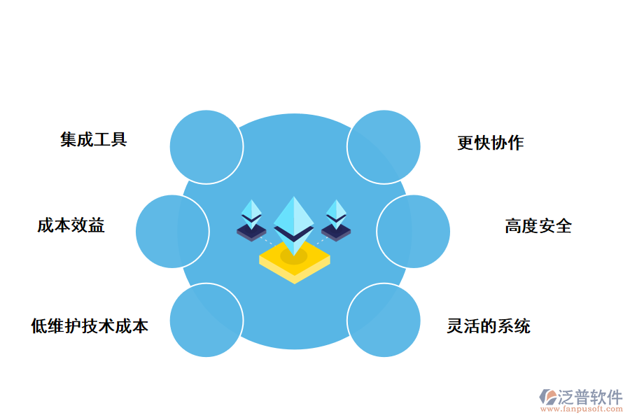 項目管理軟件云服務(wù)的應(yīng)用好處