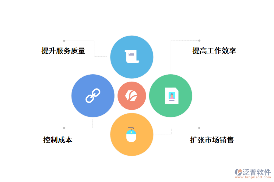 CRM<a href=http://m.napavibes.com/crm/ target=_blank class=infotextkey>客戶管理系統(tǒng)</a>給企業(yè)帶來的好處