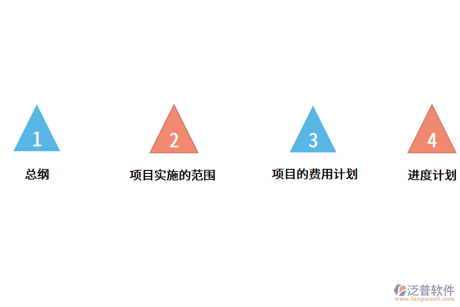 <a href=http://m.napavibes.com/fanpuerp/ target=_blank class=infotextkey>ERP軟件</a>項(xiàng)目.png