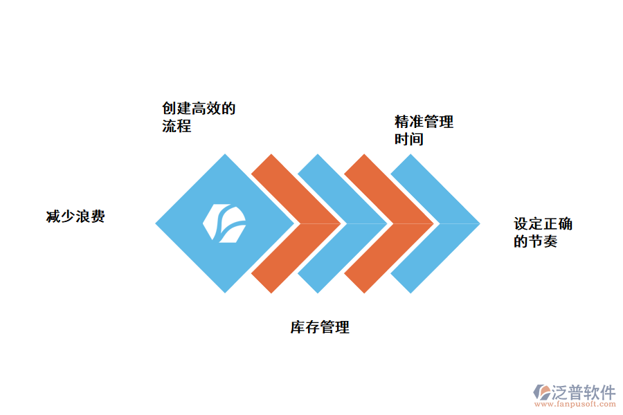 項(xiàng)目管理使用節(jié)拍時(shí)間的好處