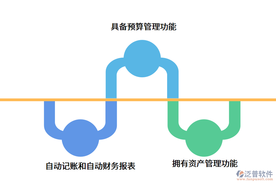 監(jiān)理<a href=http://m.napavibes.com/caiwu/xt/ target=_blank class=infotextkey>財務軟件</a>.png