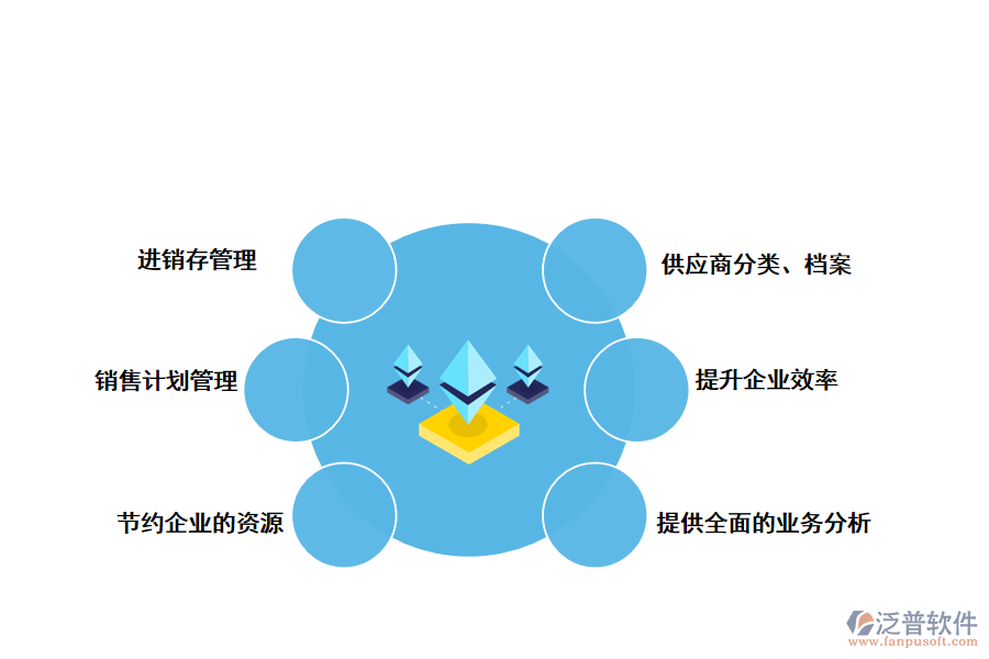 泛普軟件進(jìn)銷(xiāo)存管理軟件的價(jià)值