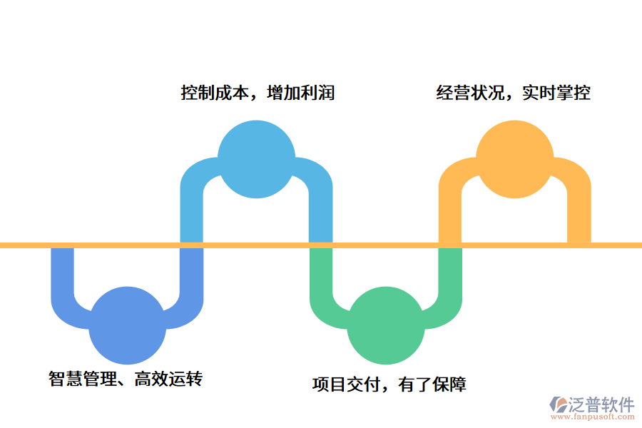 監(jiān)理<a href=http://m.napavibes.com/xm/ target=_blank class=infotextkey>項(xiàng)目管理軟件</a>.png