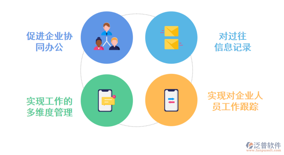 <a href=http://m.napavibes.com/oa/ target=_blank class=infotextkey>OA<a href=http://m.napavibes.com/oa/ target=_blank class=infotextkey>辦公軟件</a></a>的優(yōu)勢.png