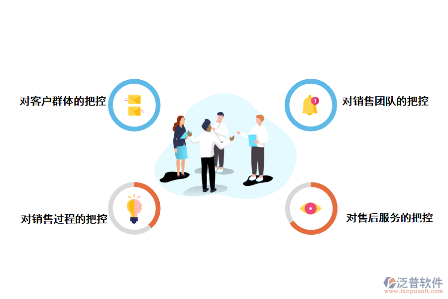 CRM客戶管理系統(tǒng)如何<a href=http://m.napavibes.com/gongsi/yw/ target=_blank class=infotextkey>業(yè)務(wù)管理</a>