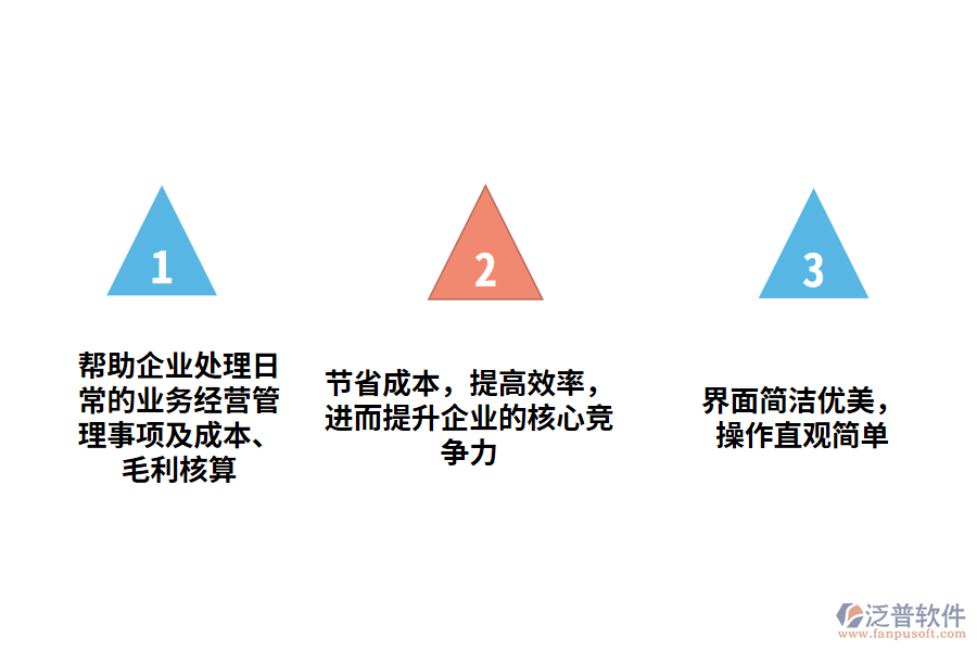 進銷存軟件免費版永久免費對企業(yè)的意義.png