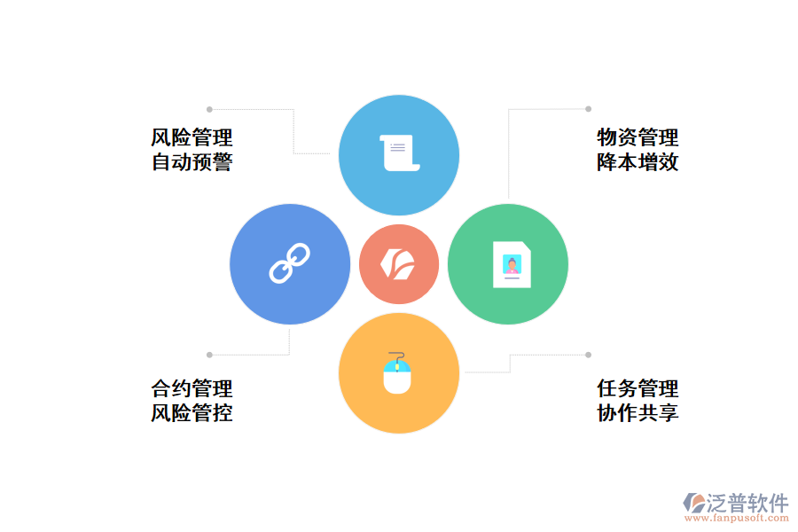 泛普工程項目管理軟件優(yōu)勢