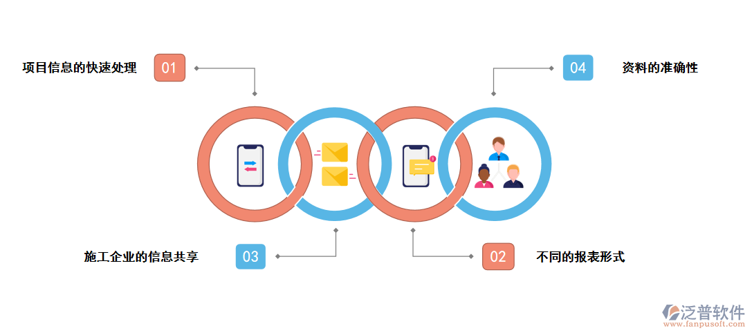 泛普軟件建筑工程管理軟件的價值