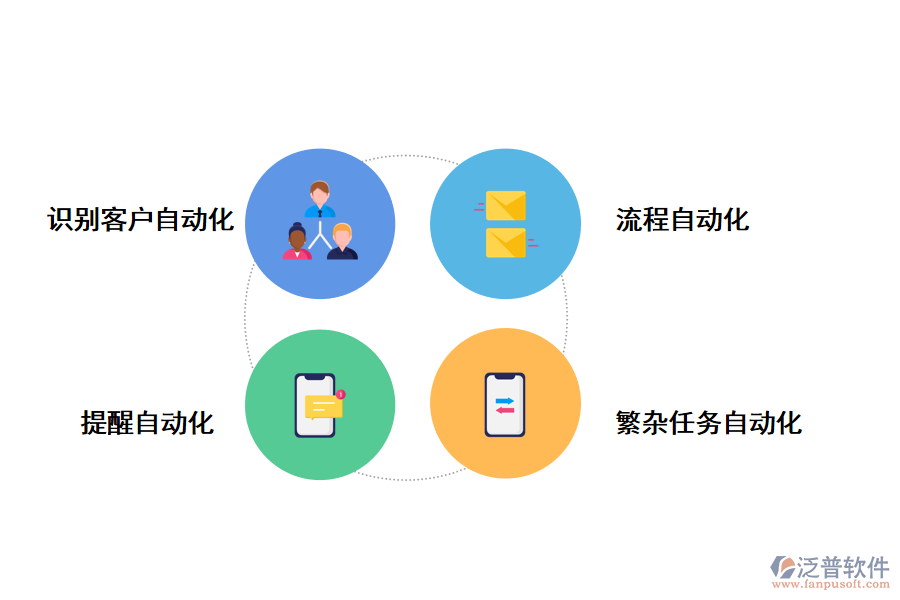 CRM銷售管理系統(tǒng)如何提高團隊效率