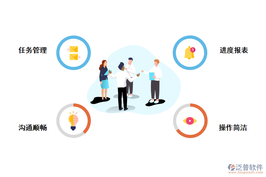 項(xiàng)目管理的功能