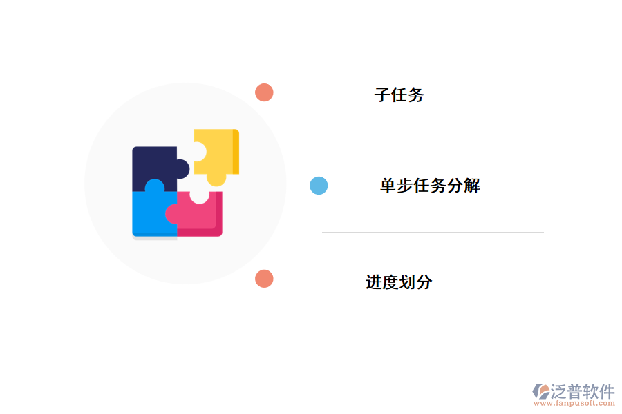 項(xiàng)目分解變成可執(zhí)行