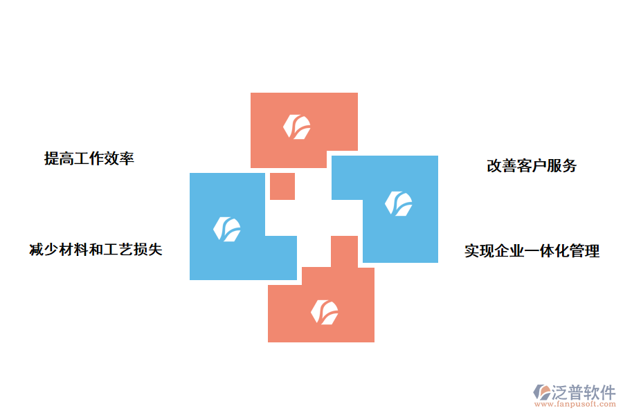 泛普軟件<a href=http://m.napavibes.com/fanpuerp/ target=_blank class=infotextkey>ERP軟件</a>對印刷行業(yè)的好處