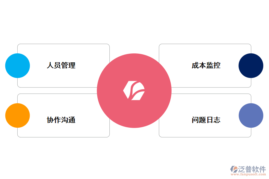項目管理軟件解決項目問題