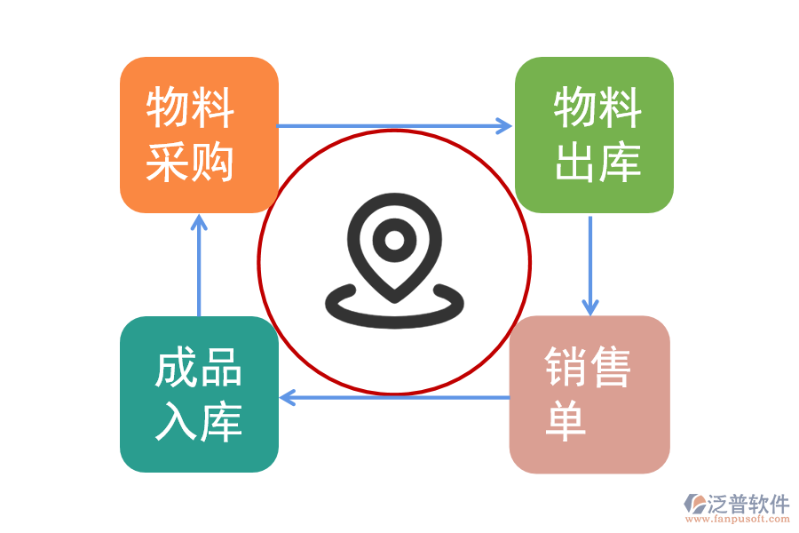 進(jìn)銷(xiāo)存管理軟件系統(tǒng).png