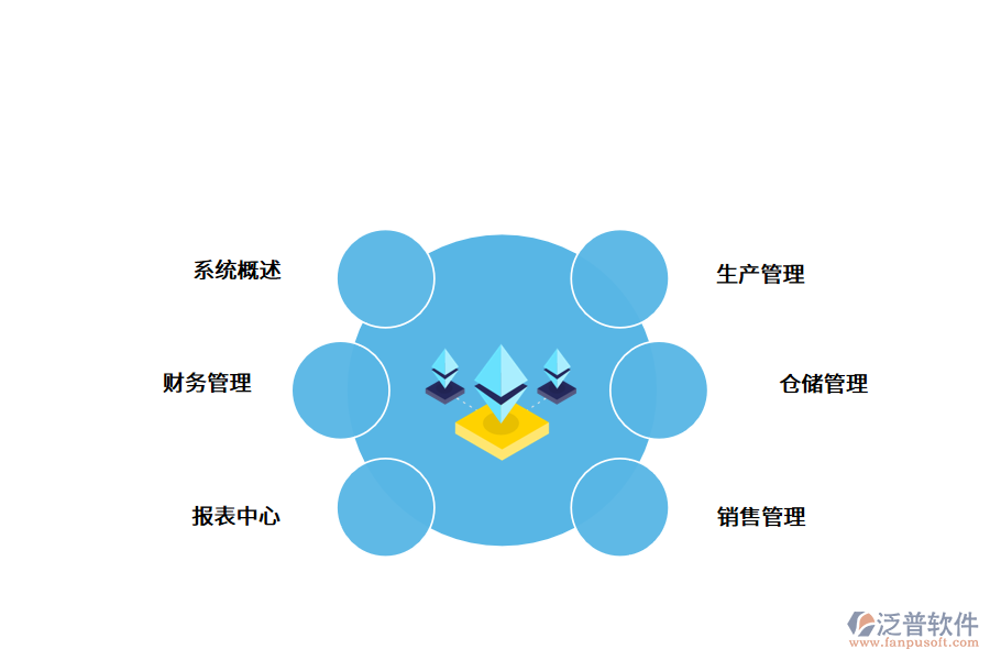 紡織行業(yè)<a href=http://m.napavibes.com/fanpuerp/ target=_blank class=infotextkey><a href=http://m.napavibes.com/fanpuerp/ target=_blank class=infotextkey>erp系統(tǒng)</a></a>.png