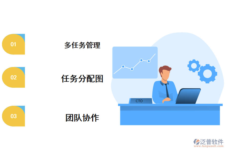 云端項(xiàng)目管理軟件功能亮點(diǎn)