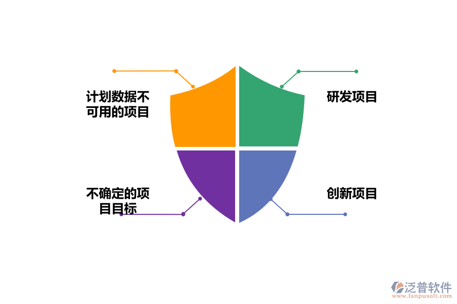 適用滾動式計劃