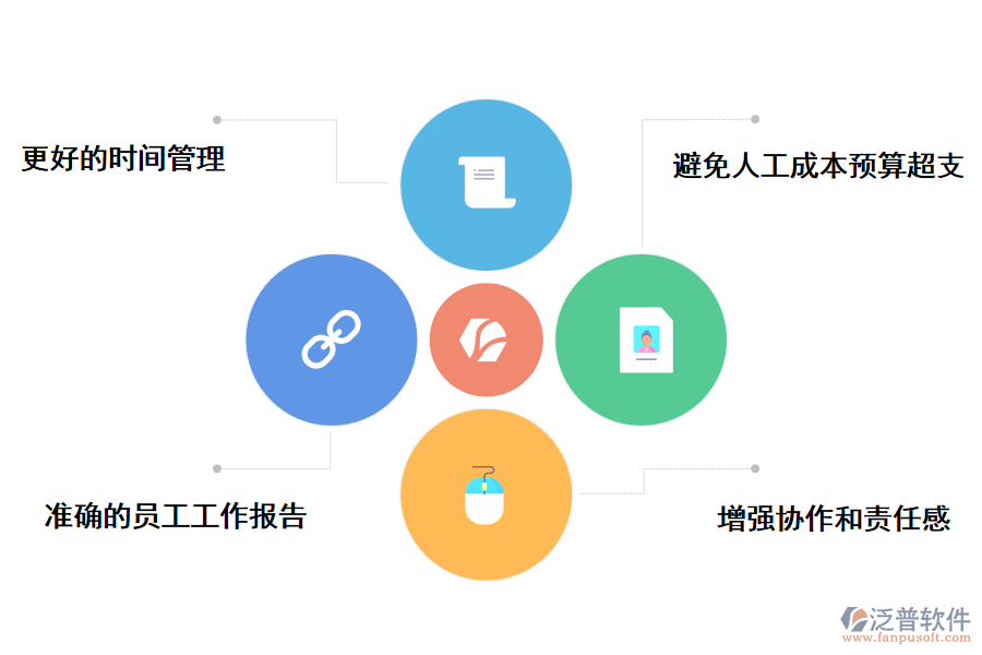 泛普軟件咨詢項(xiàng)目工時管理系統(tǒng)的作用