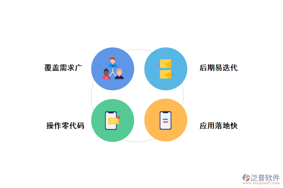 無代碼平臺實現(xiàn)中小企業(yè)數(shù)字化轉型