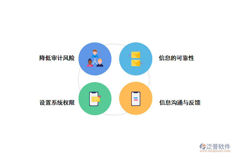 erp加強內控管理