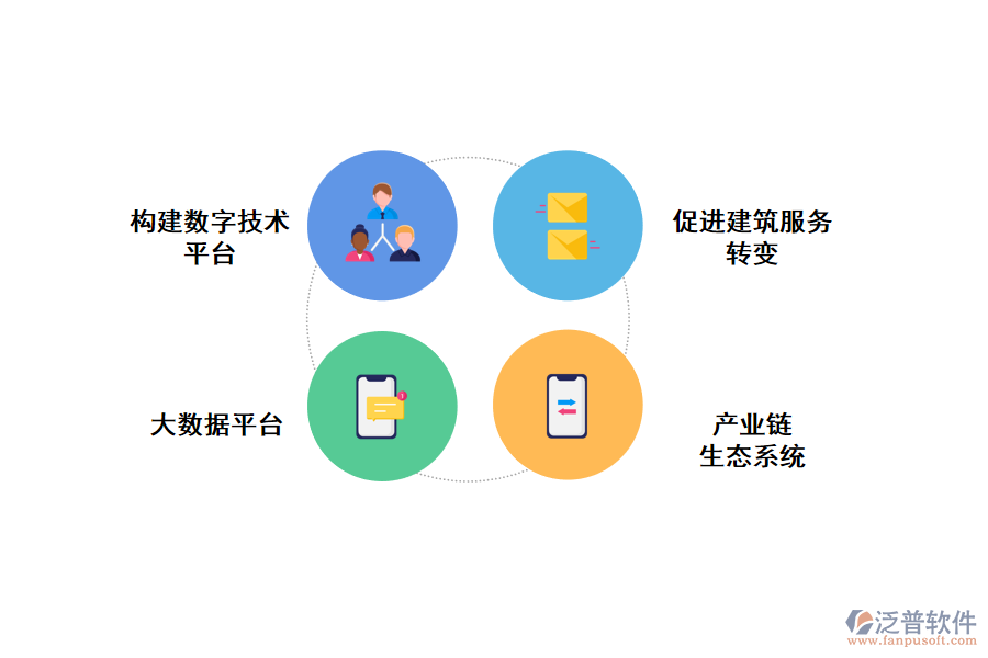 推薦建筑類企業(yè)數(shù)字化轉(zhuǎn)型重點