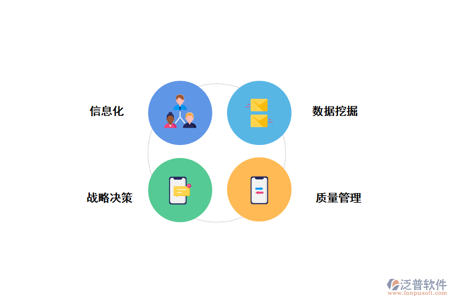 泛普項目管理軟件功能